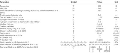 Phase-Field Model of Hydride Blister Growth Kinetics on Zirconium Surface